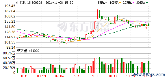 K图 300308_0