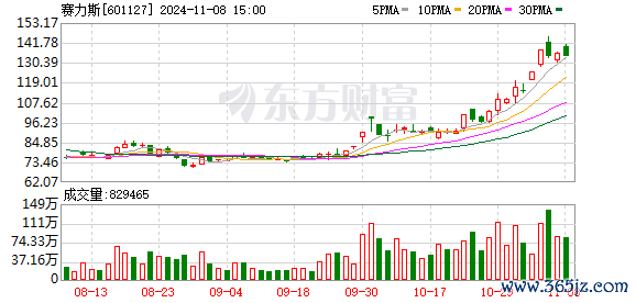 K图 601127_0